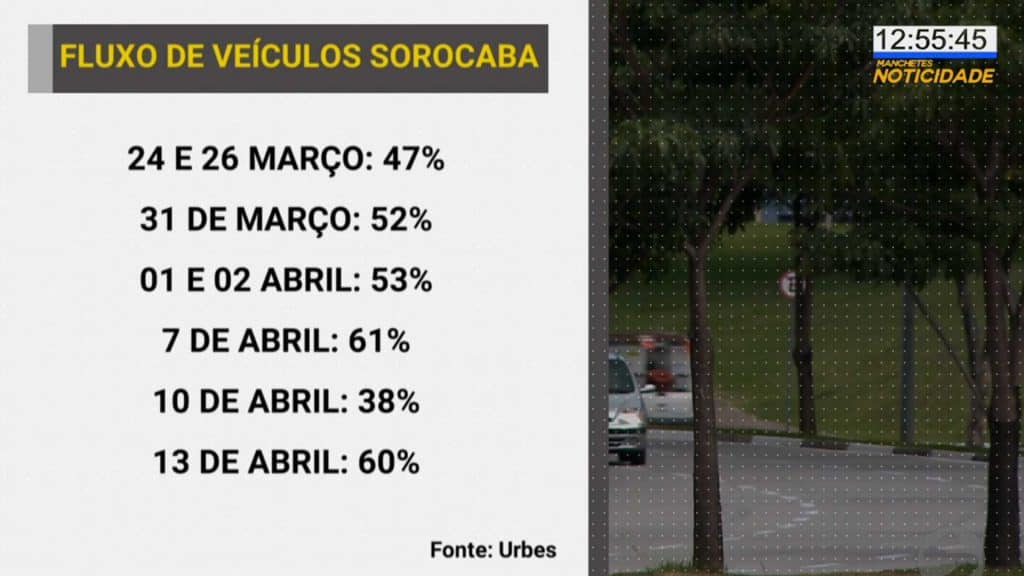 fluxo-carro-sorocaba