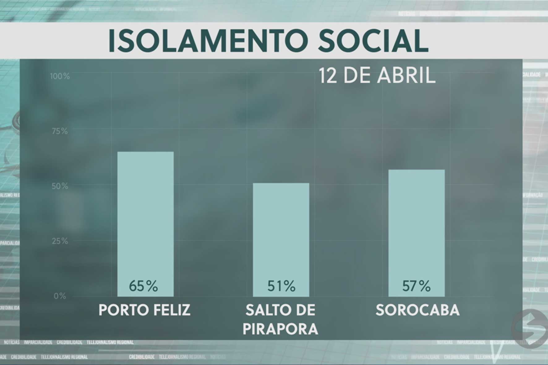 Isolamento social das cidades da nossa região.