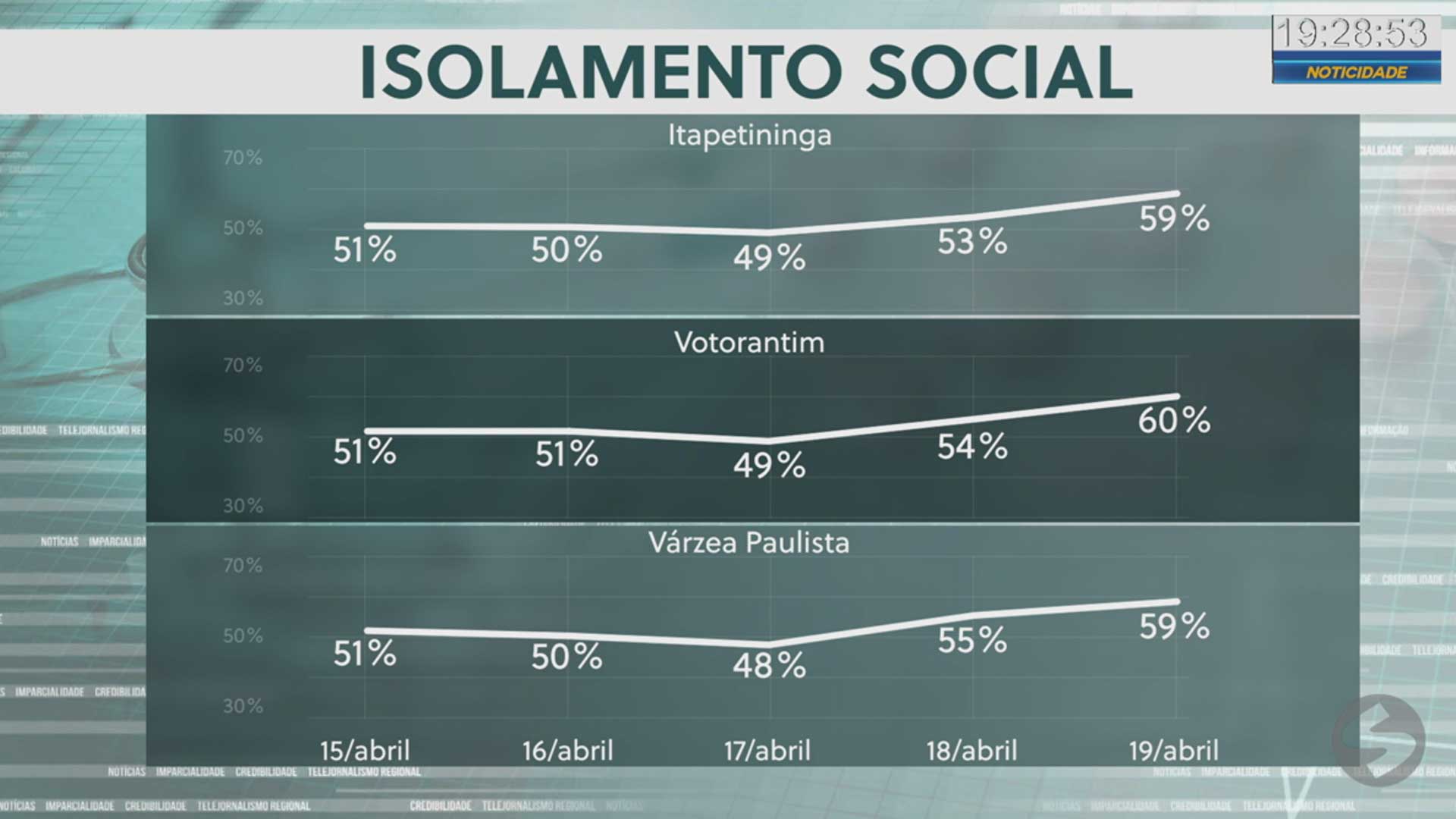 isolamento-social-fds