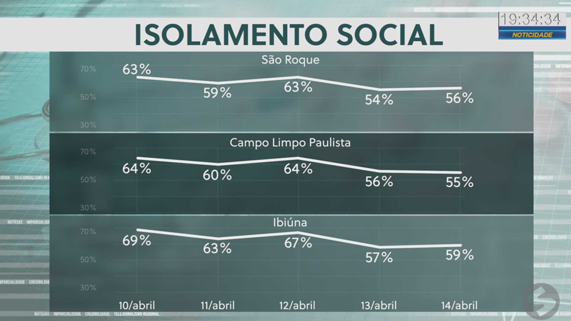 isolamento-social-regiao