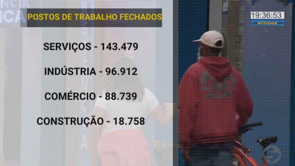 postos de trabalho fechados sorocaba