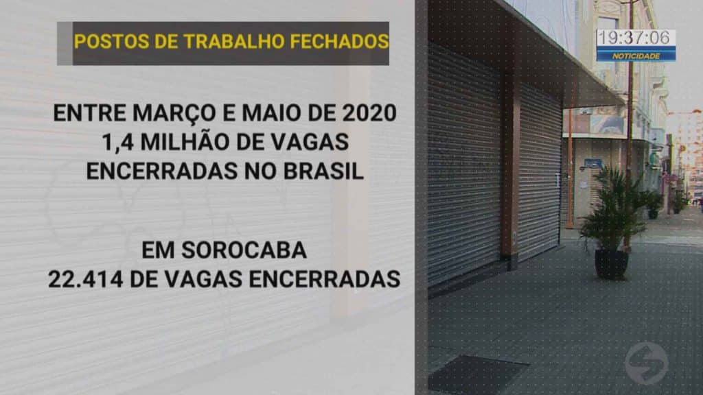 postos de trabalho fechados sorocaba