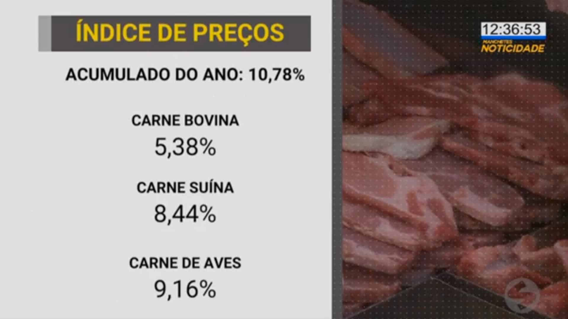 Preços sem previsão de queda