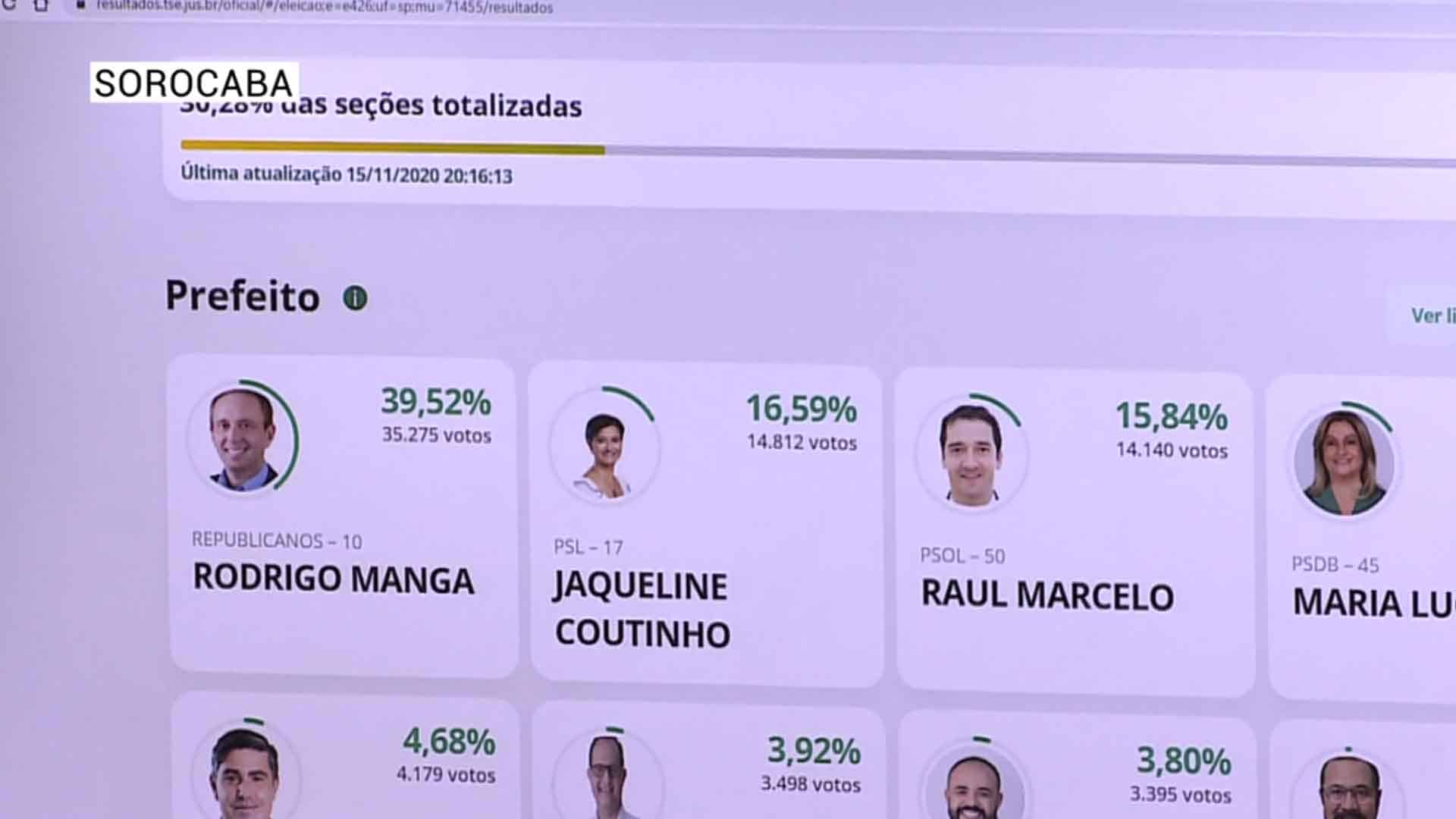 Candidatos planejam campanha para segundo turno em Sorocaba