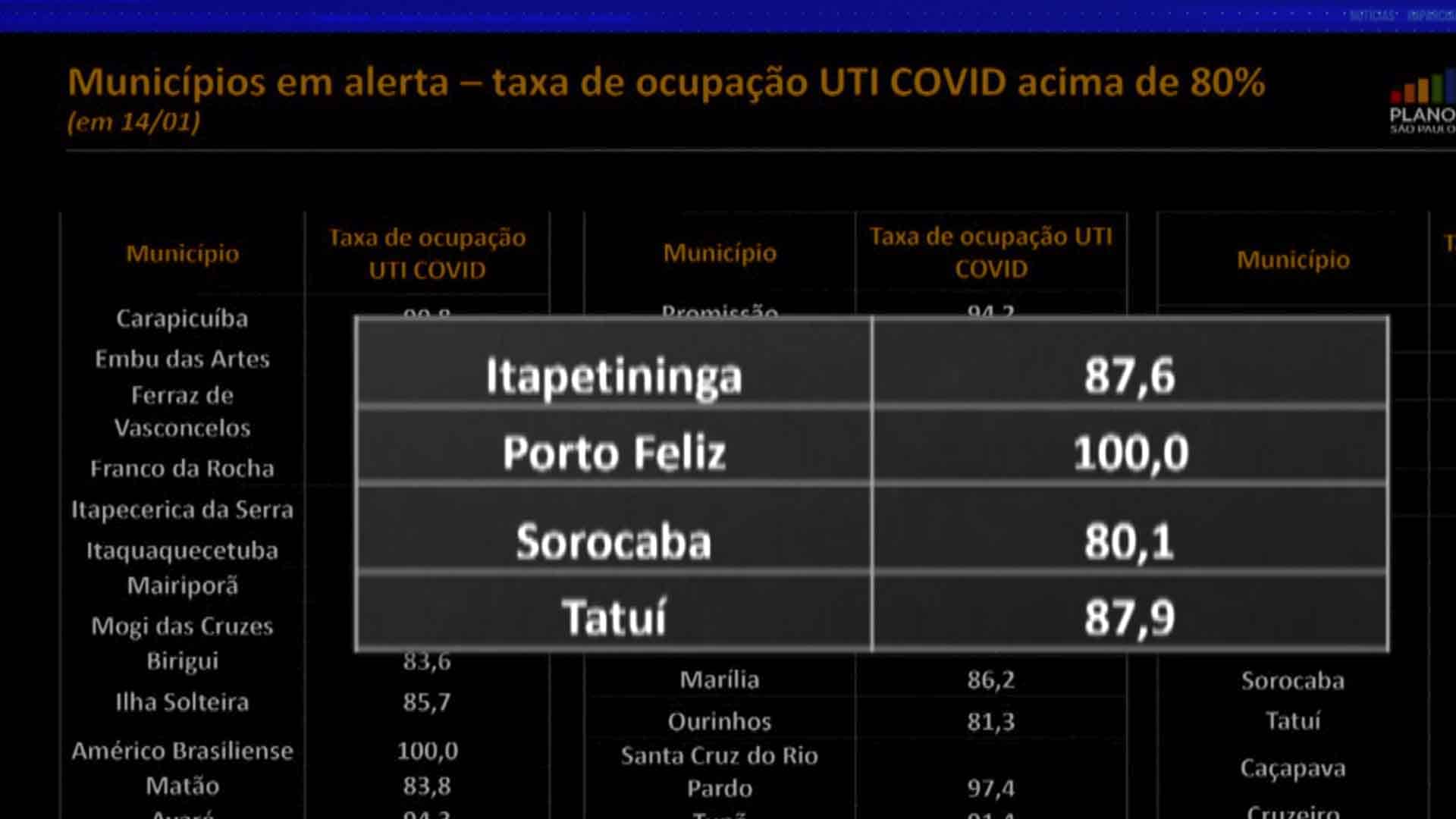 covid municipios