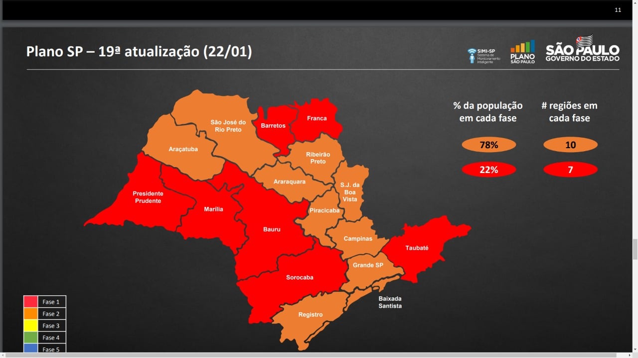 fase vermelha sorocaba