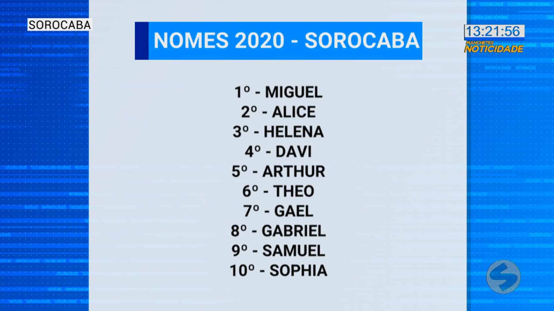 Cartórios divulgam os nomes de bebês mais registrados do brasil na década