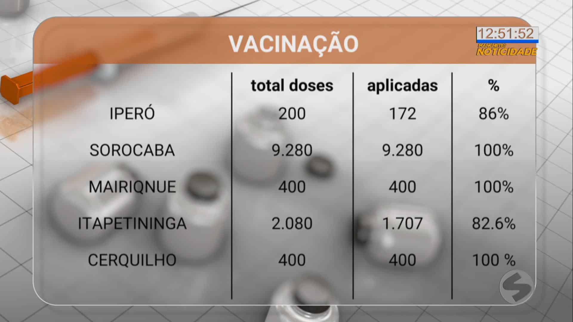 Cidades da região retiram doses da vacina de Oxford