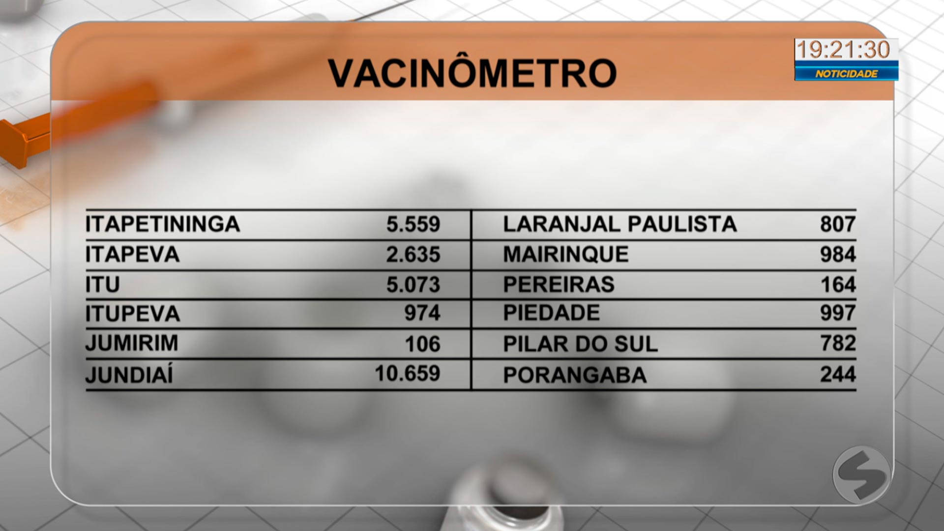 Sorocaba vacina 2.923 idosos de 85 anos ou mais