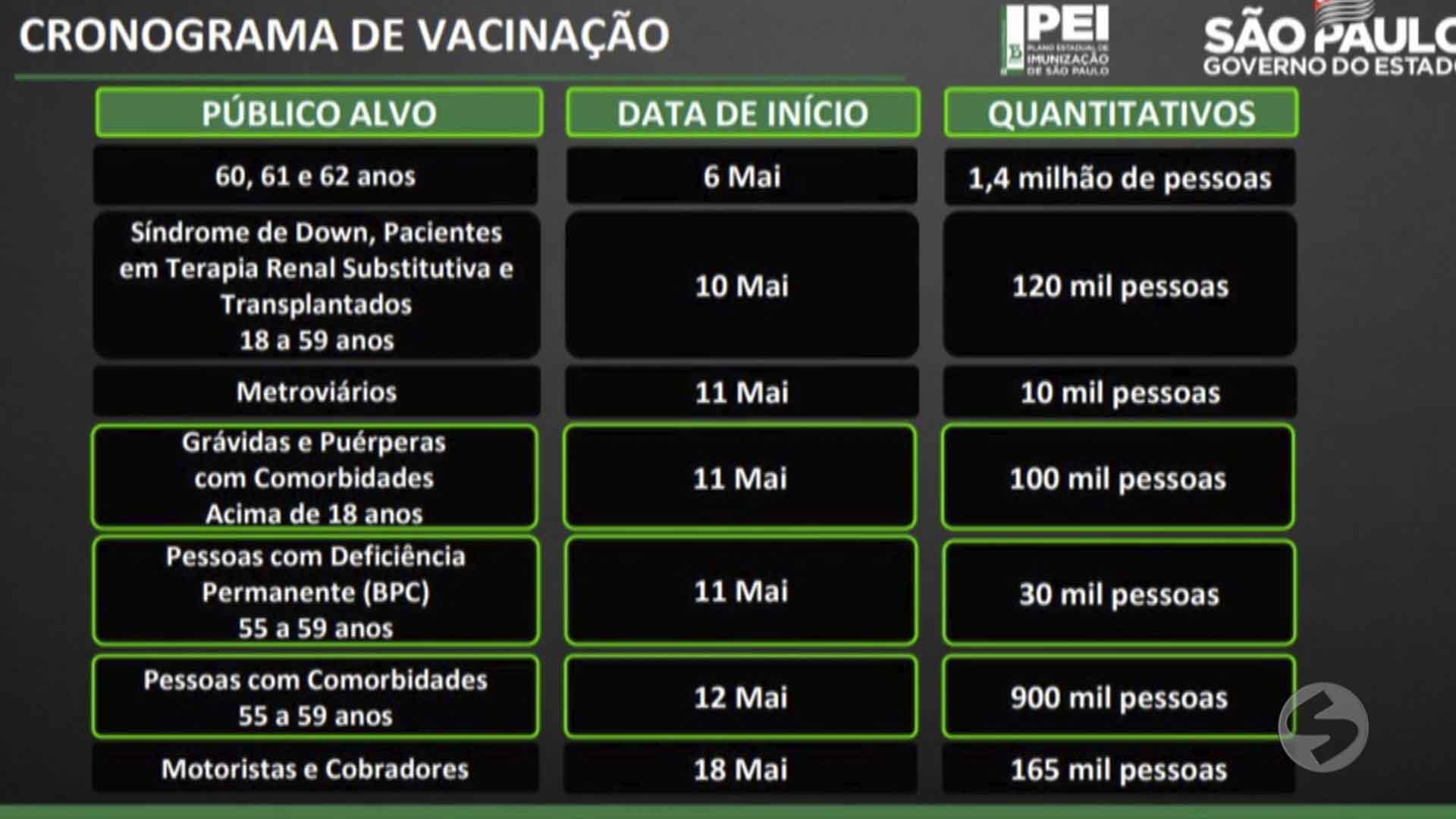 Vacinação contra COVID-19 de novos grupos com comorbidades e deficiências