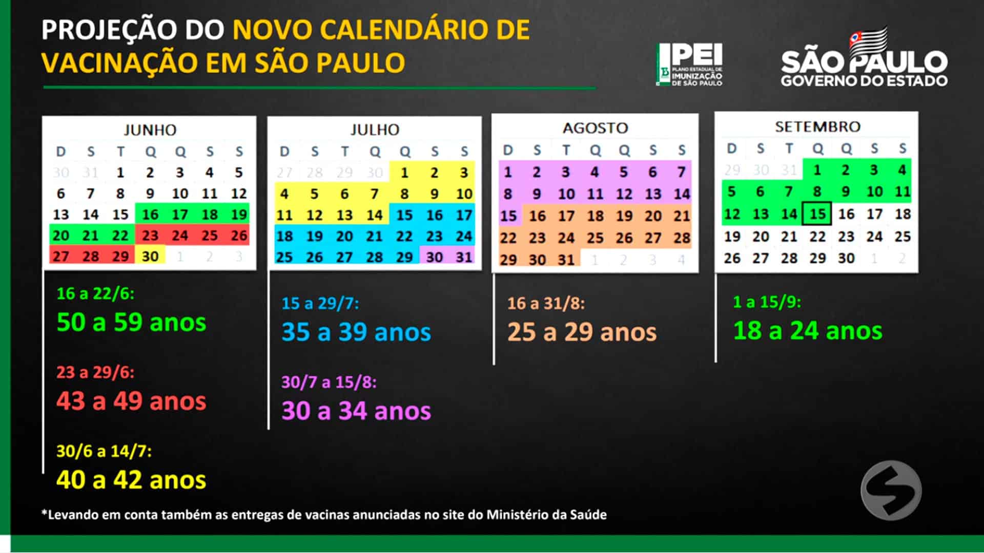 SP apresenta novo calendário para vacinar toda a população adulta até 15 de setembro