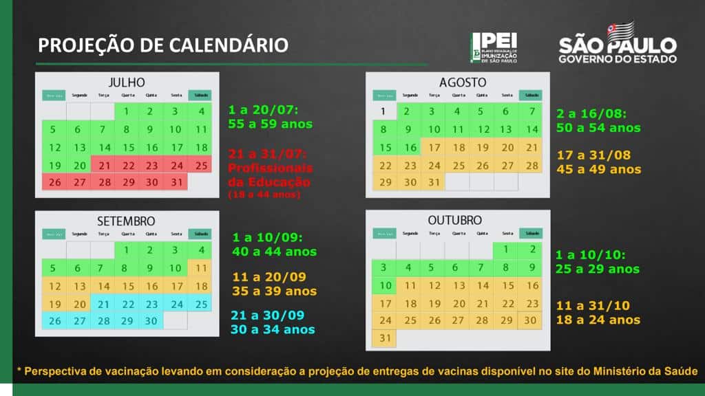 cronograma-vacinacao covid estado de sp