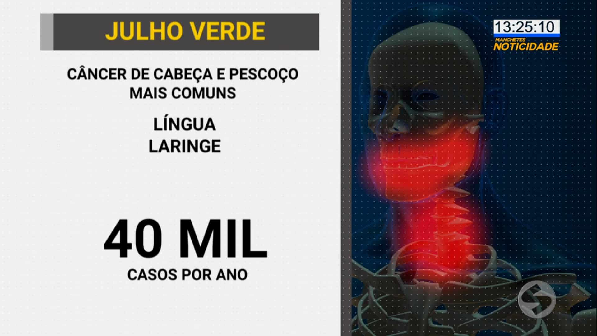 Julho Verde: mês de prevenção ao câncer de cabeça e pescoço