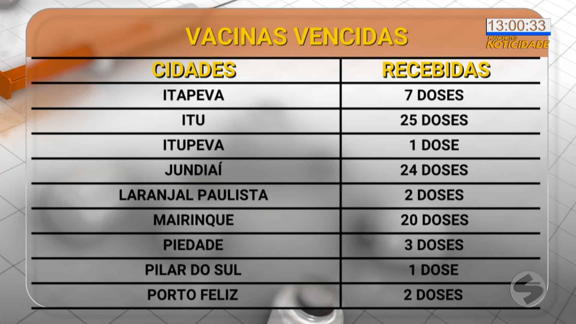 Cidades da região se manifestam sobre vacinas vencidas