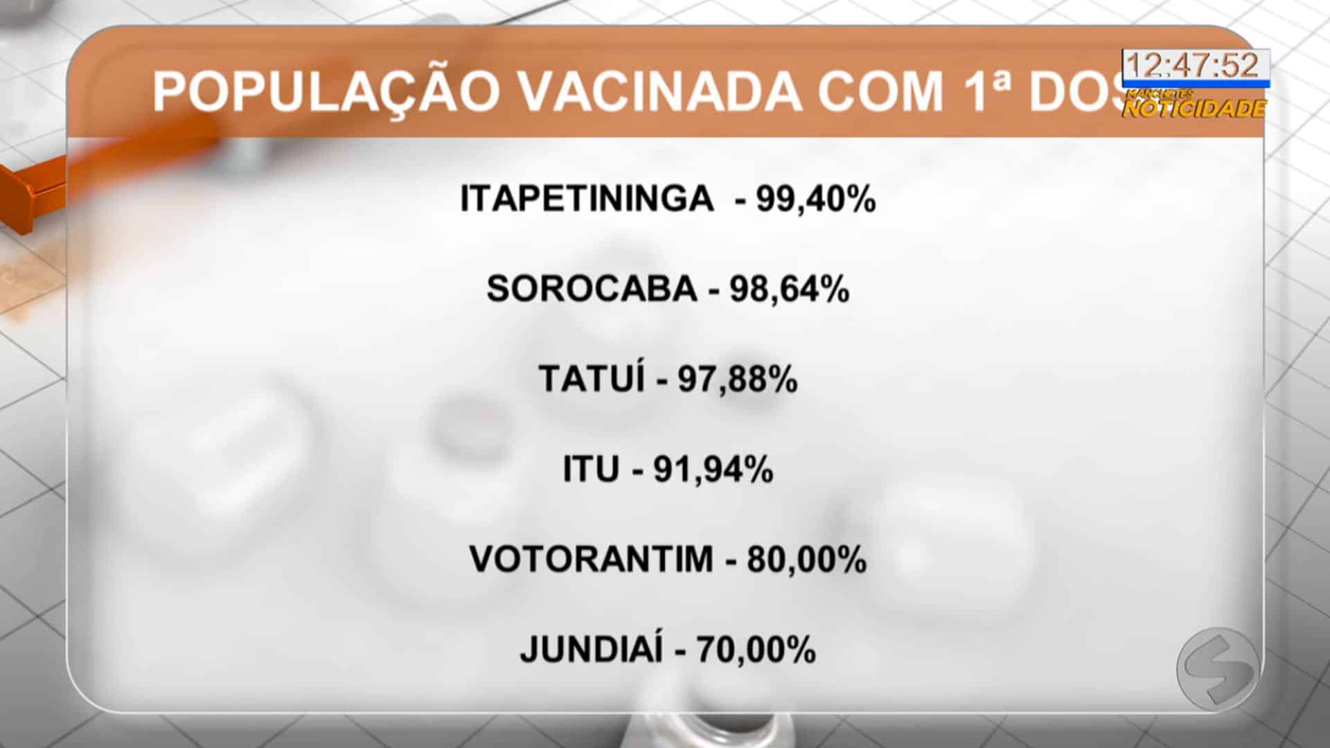 Balanço da imunização na região