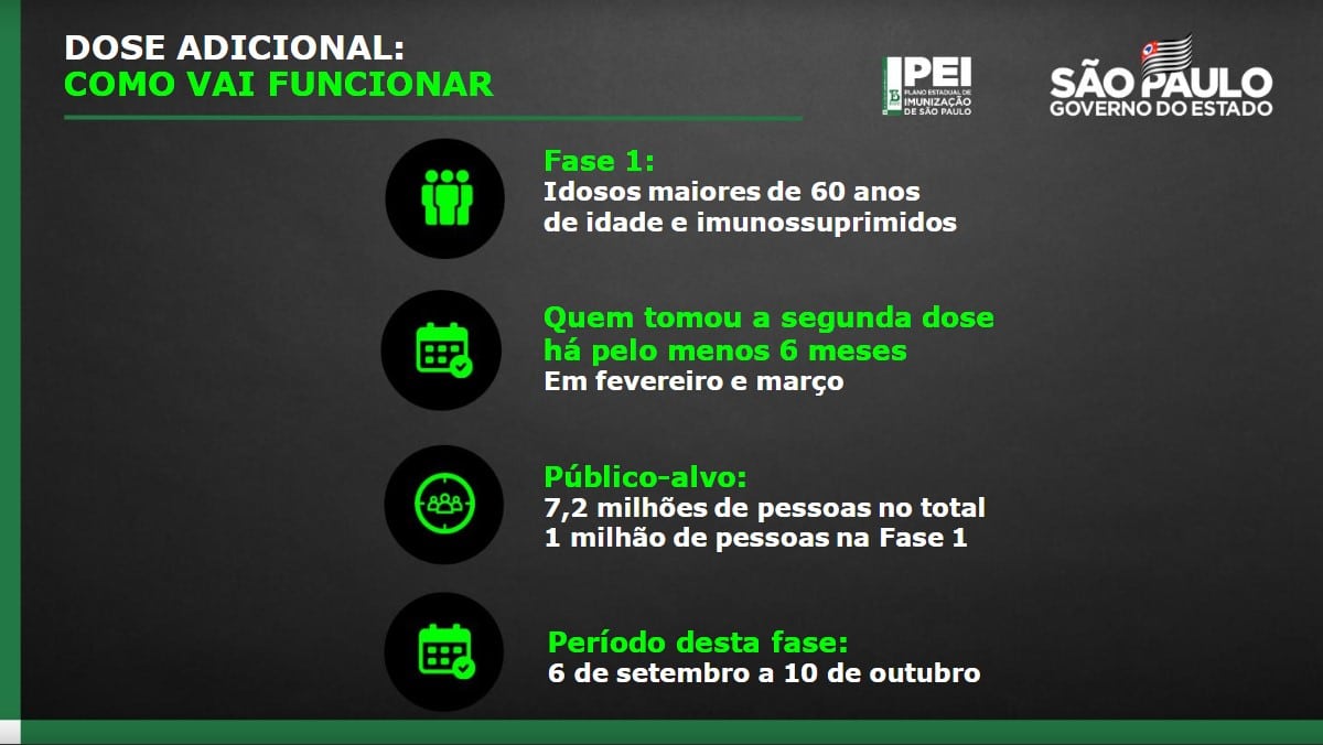 Aplicação de dose adicional contra a covid-19 começa em 6 de setembro no Estado