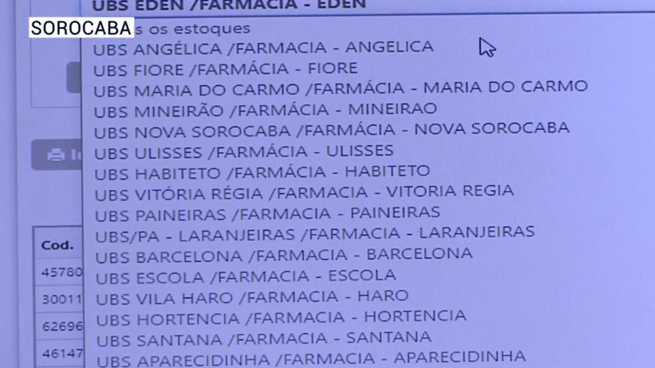 Sistema online mostra estoque de medicamentos de UBSs de Sorocaba