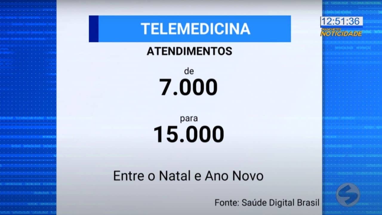 Cresce a procura por telemedicina