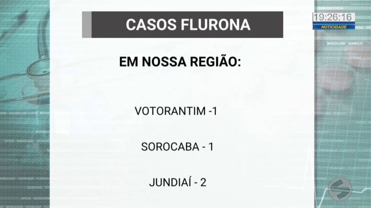 Estado de São Paulo confirma casos de flurona na região de Sorocaba