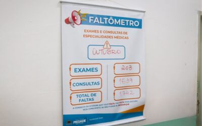 Piedade registra mais de mil faltas em consultas e exames no mês de outubro